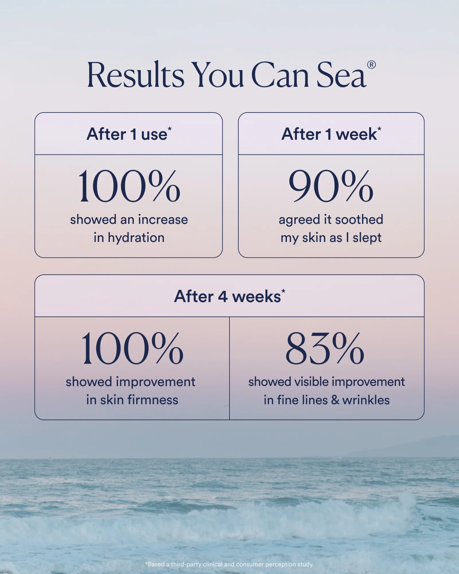 Dream Bio-Retinol Body Serum - Image 3