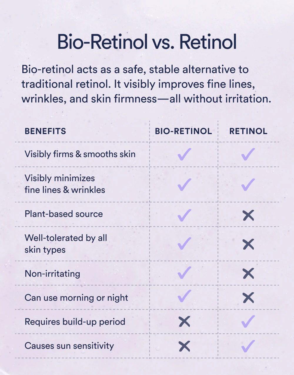 Dream Night Serum with Bio-Retinol - Image 12