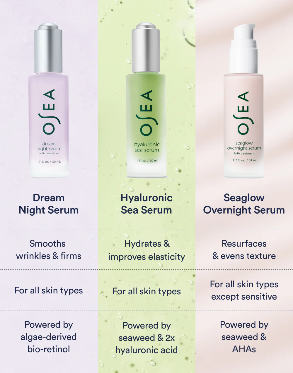 Dream Night Serum with Bio-Retinol - Image 9